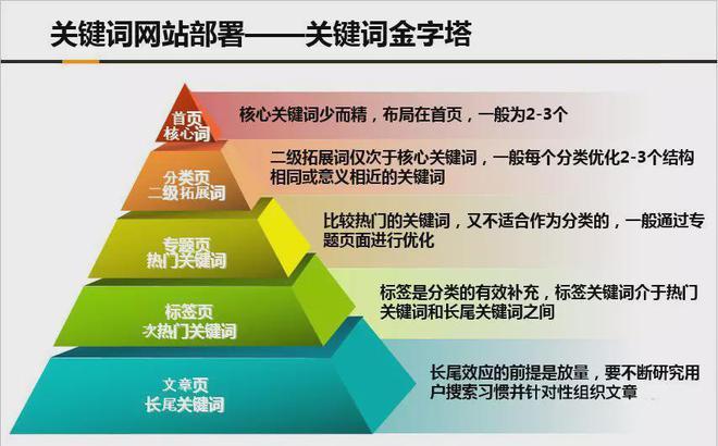 seo必杀技排名_诠网科技｜网站SEO优化排名跨越竞争对手必杀技 seo必杀技排名_诠网科技｜网站SEO优化排名跨越竞争对手必杀技 网站建设公司