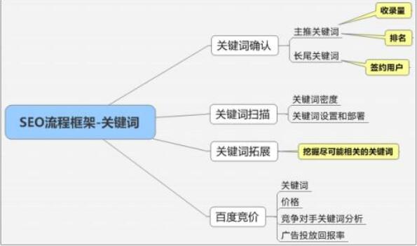 怎么才算关键词_关键词是怎么形成的。 SEO关键词 怎么才算关键词_关键词是怎么形成的。 怎么才算关键词_关键词是怎么形成的。 SEO关键词