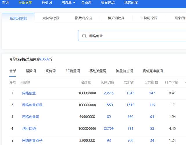 seo品牌词刷取_若何让自己的品牌词在站长平台词库中看到排名 百度SEO seo品牌词刷取_若何让自己的品牌词在站长平台词库中看到排名 seo品牌词刷取_若何让自己的品牌词在站长平台词库中看到排名 百度SEO