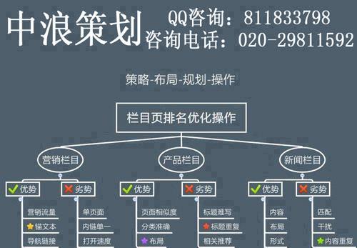 花都建网站seo_培植一个花都网站需要若干钱 必应SEO 花都建网站seo_培植一个花都网站需要若干钱 花都建网站seo_培植一个花都网站需要若干钱 必应SEO