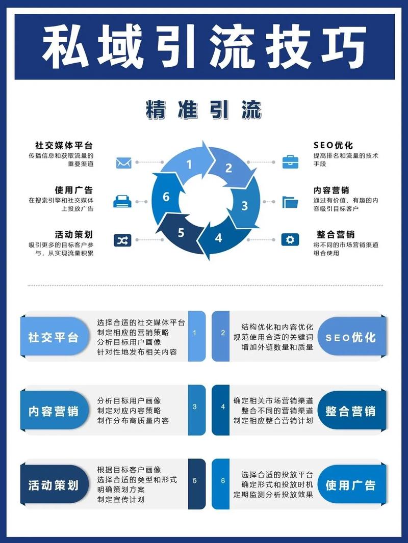 怎么做seo引流_私域引流|用户流量万万万先搞它个一百万 百度SEO 怎么做seo引流_私域引流|用户流量万万万先搞它个一百万 怎么做seo引流_私域引流|用户流量万万万先搞它个一百万 百度SEO