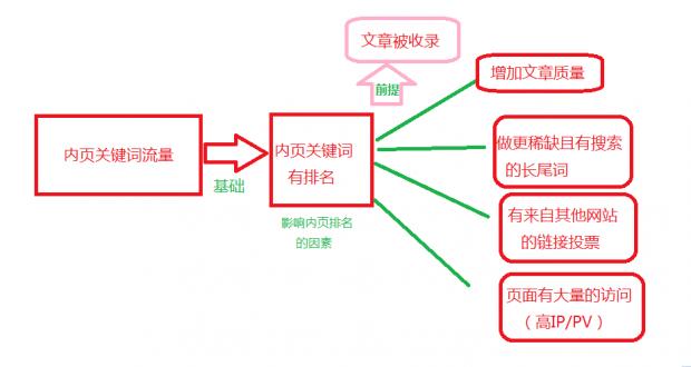 seo长尾引流术_百度长尾词构造精准引流的思路与操作 seo长尾引流术_百度长尾词构造精准引流的思路与操作 搜狗SEO