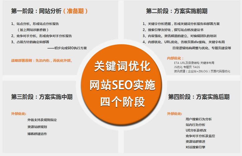 seo排名局限性_网站SEO优化秘籍揭秘全息排名系统若何提升运营效果 SEO关键词 seo排名局限性_网站SEO优化秘籍揭秘全息排名系统若何提升运营效果 seo排名局限性_网站SEO优化秘籍揭秘全息排名系统若何提升运营效果 SEO关键词