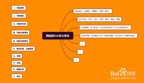网游怎么做seo_会玩网游就能做SEO小小教室SEO教程 神马SEO 网游怎么做seo_会玩网游就能做SEO小小教室SEO教程 网游怎么做seo_会玩网游就能做SEO小小教室SEO教程 神马SEO