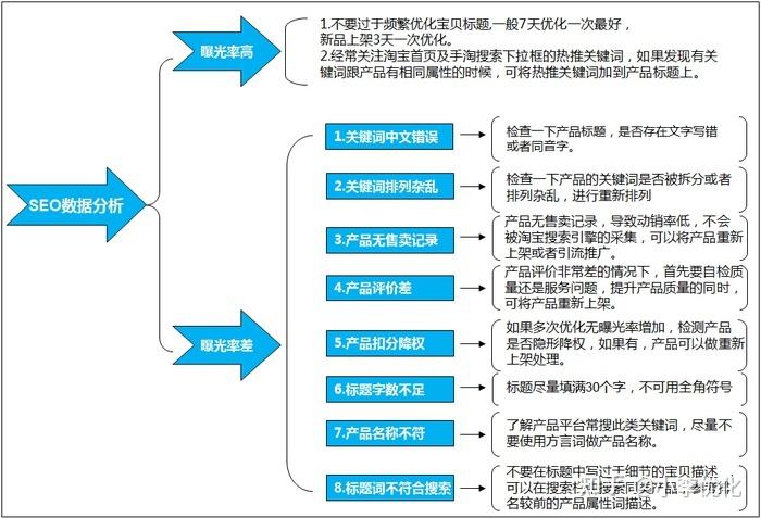 100个seo推广技能_必备100种SEO推广技巧之120 神马SEO 100个seo推广技能_必备100种SEO推广技巧之120 100个seo推广技能_必备100种SEO推广技巧之120 神马SEO
