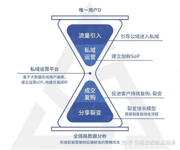 泸州seo收集推广引流_跟泸州老窖学私域私域弄法可复制的运营操盘术 搜狗SEO 泸州seo收集推广引流_跟泸州老窖学私域私域弄法可复制的运营操盘术 泸州seo收集推广引流_跟泸州老窖学私域私域弄法可复制的运营操盘术 搜狗SEO