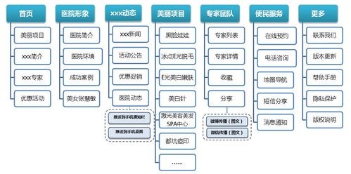 美容病院seo推广计划_运营推广值得收藏医美行业营销筹划大年夜全 百度SEO 美容病院seo推广计划_运营推广值得收藏医美行业营销筹划大年夜全 美容病院seo推广计划_运营推广值得收藏医美行业营销筹划大年夜全 百度SEO