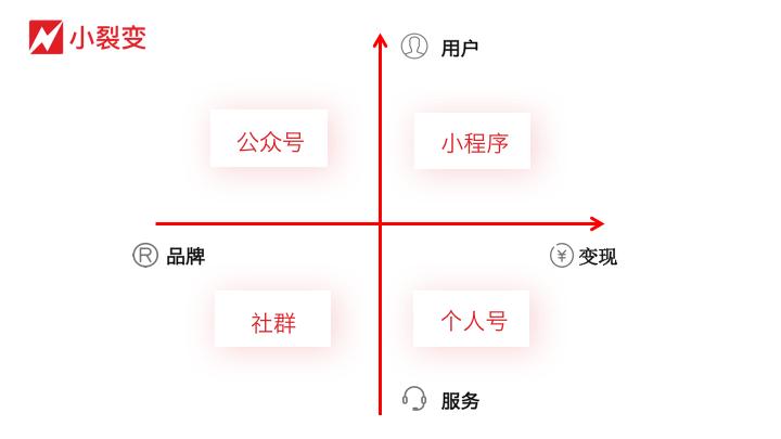 掉败的seo助人近义词_2019年微信到底裂变到底增长到底 百度SEO 掉败的seo助人近义词_2019年微信到底裂变到底增长到底 掉败的seo助人近义词_2019年微信到底裂变到底增长到底 百度SEO