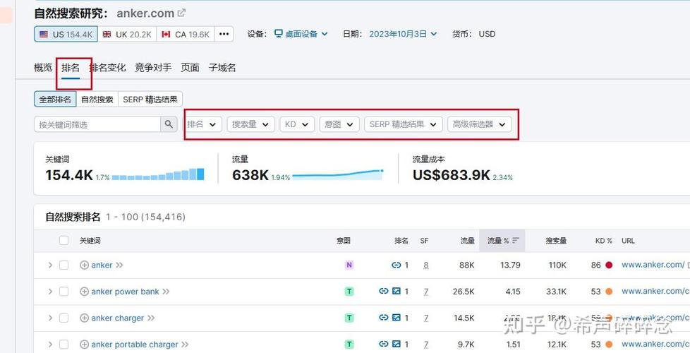 seo怎么获取谷歌流量_google网站流量怎么获取 seo怎么获取谷歌流量_google网站流量怎么获取 SEO关键词
