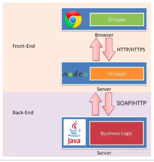 vue预衬着seo图片_vue3 预衬着 seo vue预衬着seo图片_vue3 预衬着 seo 网站建设公司
