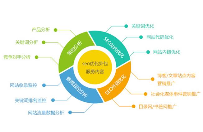 太原seo站内优化技能_SEO优化方法大年夜揭秘 SEO关键词 太原seo站内优化技能_SEO优化方法大年夜揭秘 太原seo站内优化技能_SEO优化方法大年夜揭秘 SEO关键词