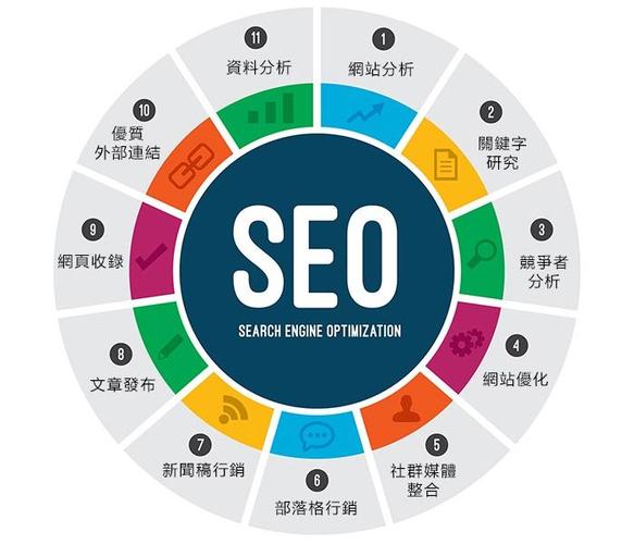 seo若何肯定目的网站_SEO公司若何找到网站的目标关键词 必应SEO seo若何肯定目的网站_SEO公司若何找到网站的目标关键词 seo若何肯定目的网站_SEO公司若何找到网站的目标关键词 必应SEO