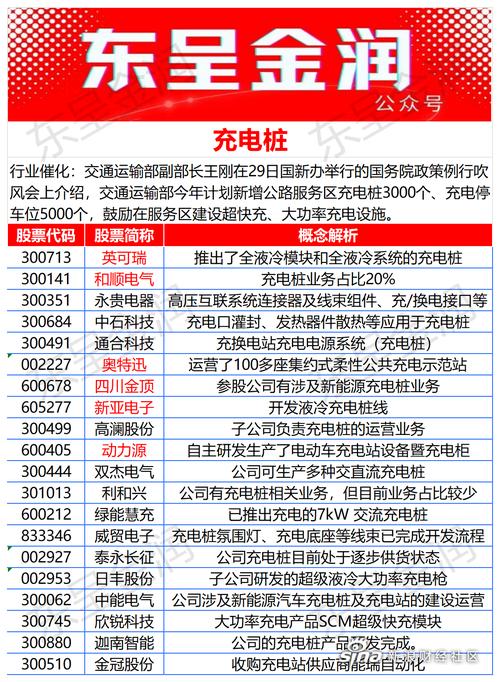 卫辉seo优化推广软件_新能源汽车充电桩概念股家当链大年夜全 SEO关键词 卫辉seo优化推广软件_新能源汽车充电桩概念股家当链大年夜全 卫辉seo优化推广软件_新能源汽车充电桩概念股家当链大年夜全 SEO关键词