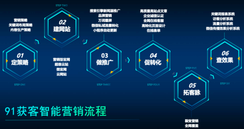 乐山seo推广优化办事_乐山收集营销和收集推广秘籍 网站建设公司 乐山seo推广优化办事_乐山收集营销和收集推广秘籍 乐山seo推广优化办事_乐山收集营销和收集推广秘籍 网站建设公司