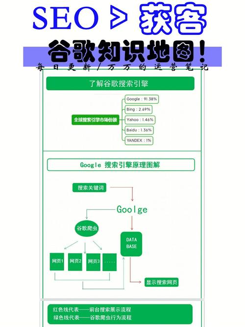 seo道理抓取收录索引_谷歌SEO之抓取和索引 网站建设公司 seo道理抓取收录索引_谷歌SEO之抓取和索引 seo道理抓取收录索引_谷歌SEO之抓取和索引 网站建设公司