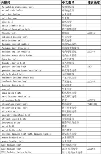 如何找外贸关键词_外贸关键词表格制作。 SEO关键词 如何找外贸关键词_外贸关键词表格制作。 如何找外贸关键词_外贸关键词表格制作。 SEO关键词
