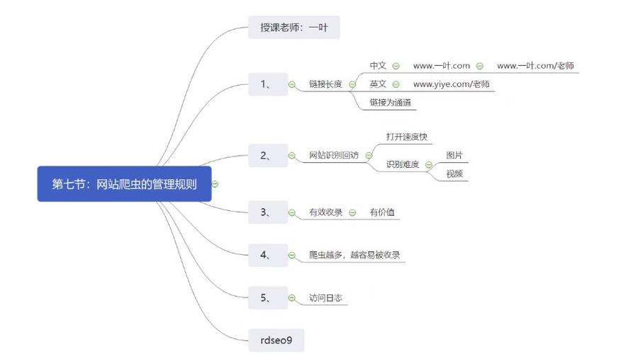 seo基本认准23火星_收集爬虫简介小小教室SEO培训教程 seo基本认准23火星_收集爬虫简介小小教室SEO培训教程 必应SEO