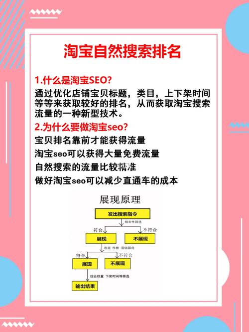 淘宝seo怎么搜刮优化_淘宝电商搜索优化三种方法听我的嘛 淘宝seo怎么搜刮优化_淘宝电商搜索优化三种方法听我的嘛 搜狗SEO