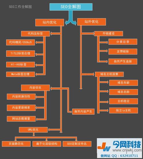 广东长沙seo优化价钱_长沙做网站若干钱 必应SEO 广东长沙seo优化价钱_长沙做网站若干钱 广东长沙seo优化价钱_长沙做网站若干钱 必应SEO