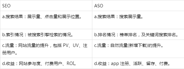 海外aso和seo优化_ASO和SEO的联系和差异 必应SEO 海外aso和seo优化_ASO和SEO的联系和差异 海外aso和seo优化_ASO和SEO的联系和差异 必应SEO