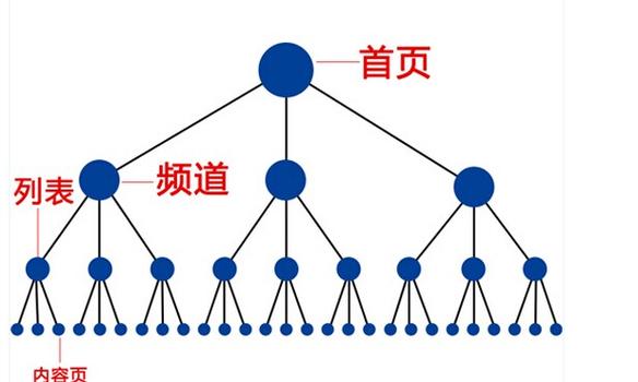 蜗牛seo博客快速推广_干货企业网站SEO优化筹划实例及蜗牛精灵软件的运用 百度SEO 蜗牛seo博客快速推广_干货企业网站SEO优化筹划实例及蜗牛精灵软件的运用 蜗牛seo博客快速推广_干货企业网站SEO优化筹划实例及蜗牛精灵软件的运用 百度SEO