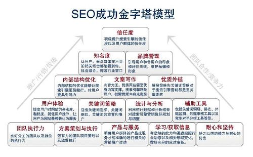 seo优化专员必备才能_诠网科技|浅析SEO优化专员必须具备的三种能力 必应SEO seo优化专员必备才能_诠网科技|浅析SEO优化专员必须具备的三种能力 seo优化专员必备才能_诠网科技|浅析SEO优化专员必须具备的三种能力 必应SEO