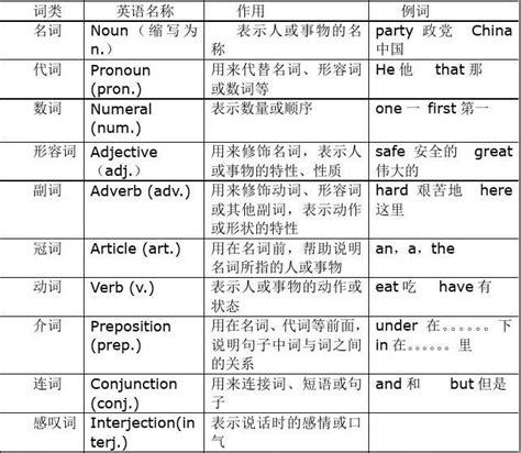 年夜庆seo包年优化词尾_还在分不清名词动词形容词先看看这篇文章 必应SEO 年夜庆seo包年优化词尾_还在分不清名词动词形容词先看看这篇文章 年夜庆seo包年优化词尾_还在分不清名词动词形容词先看看这篇文章 必应SEO