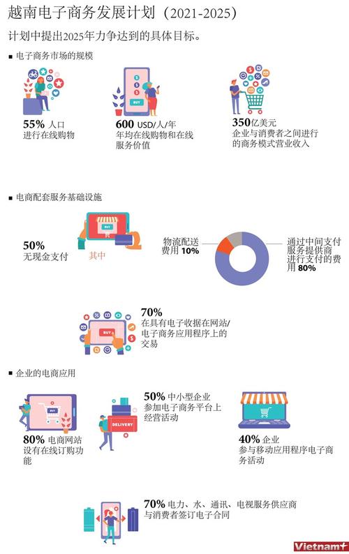 越南seo推广计划优化_2024年越南数字营销趋势猜测与实战技巧 必应SEO 越南seo推广计划优化_2024年越南数字营销趋势猜测与实战技巧 越南seo推广计划优化_2024年越南数字营销趋势猜测与实战技巧 必应SEO
