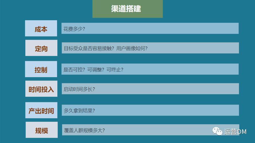 seo营销渠道怎么树立_若何搭建渠道运营体系增长黑客教你三个步骤 百度SEO seo营销渠道怎么树立_若何搭建渠道运营体系增长黑客教你三个步骤 seo营销渠道怎么树立_若何搭建渠道运营体系增长黑客教你三个步骤 百度SEO