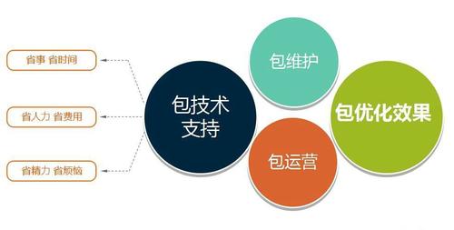 广安seo在线咨询公司_广安收集推广收集营销网站排名优化 百度SEO 广安seo在线咨询公司_广安收集推广收集营销网站排名优化 广安seo在线咨询公司_广安收集推广收集营销网站排名优化 百度SEO