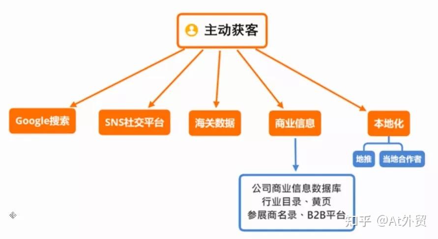 edm和seo营销费用_外贸客户开拓这4种渠道你一定得知道 必应SEO edm和seo营销费用_外贸客户开拓这4种渠道你一定得知道 edm和seo营销费用_外贸客户开拓这4种渠道你一定得知道 必应SEO