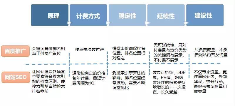 成都seo推广公司竞价_成都网站培植之解析竞价排名几个要点 神马SEO 成都seo推广公司竞价_成都网站培植之解析竞价排名几个要点 成都seo推广公司竞价_成都网站培植之解析竞价排名几个要点 神马SEO