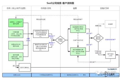 seo与saas的差别_SaaS创业路线图62线索客户流转及SDR治理 搜狗SEO seo与saas的差别_SaaS创业路线图62线索客户流转及SDR治理 seo与saas的差别_SaaS创业路线图62线索客户流转及SDR治理 搜狗SEO