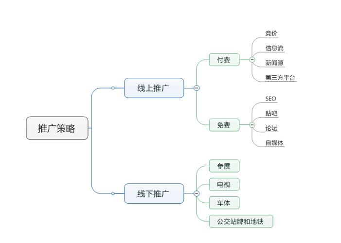 seo推广营销平台发帖_推广干货珍藏版16个主流收集推广渠道解析 搜狗SEO seo推广营销平台发帖_推广干货珍藏版16个主流收集推广渠道解析 seo推广营销平台发帖_推广干货珍藏版16个主流收集推广渠道解析 搜狗SEO