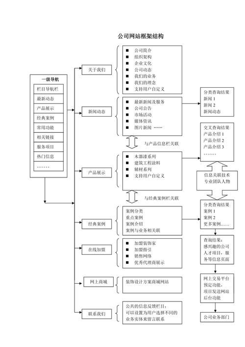 网站架构seo尺度谋划_若何做出利于SEO的网站架构 网站架构seo尺度谋划_若何做出利于SEO的网站架构 SEO关键词