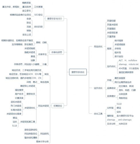 若何树立seo思维系统_自媒体若何培养SEO思维 若何树立seo思维系统_自媒体若何培养SEO思维 必应SEO