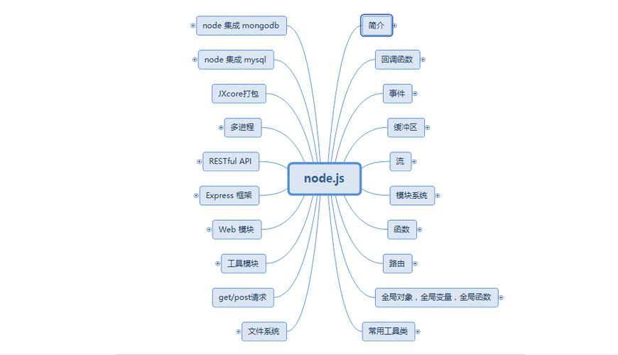 nodejs对seo_2019年Node趋势解读大年夜前端若何与Node结合 nodejs对seo_2019年Node趋势解读大年夜前端若何与Node结合 搜狗SEO