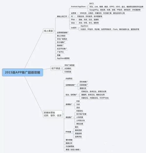 seo教程网app运营_APP运营推广办法 必应SEO seo教程网app运营_APP运营推广办法 seo教程网app运营_APP运营推广办法 必应SEO