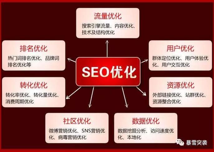seo游戏专区怎么选择_爆款标题合营点优化用户体验迎合平台胃口 网站建设公司 seo游戏专区怎么选择_爆款标题合营点优化用户体验迎合平台胃口 seo游戏专区怎么选择_爆款标题合营点优化用户体验迎合平台胃口 网站建设公司