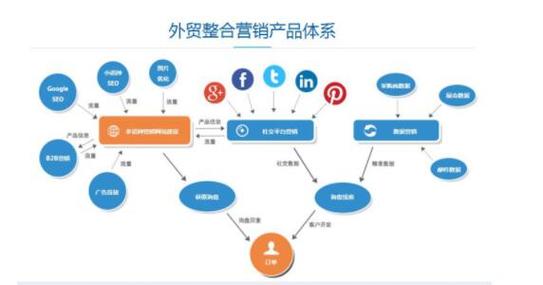 seo推广公司产物介绍_分享几个低seo竞争度的外贸自力站产品 SEO关键词 seo推广公司产物介绍_分享几个低seo竞争度的外贸自力站产品 seo推广公司产物介绍_分享几个低seo竞争度的外贸自力站产品 SEO关键词