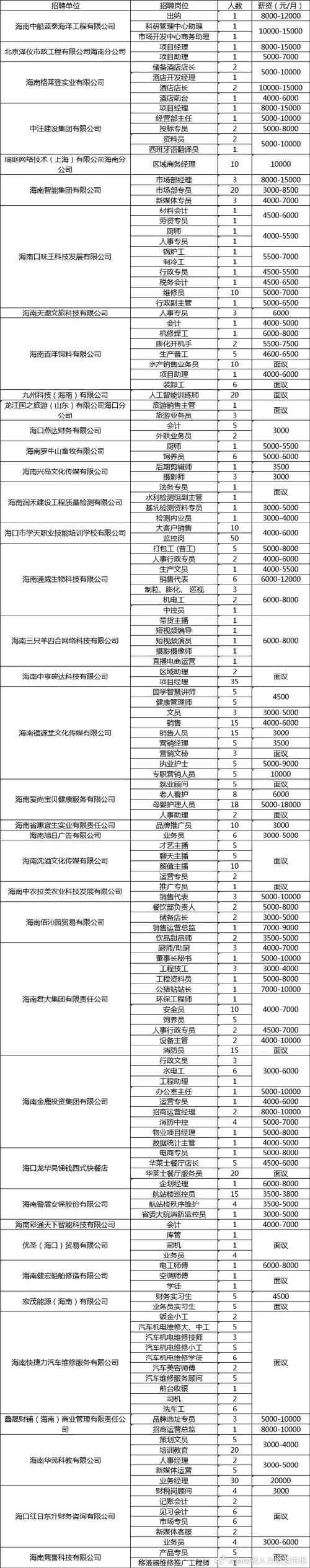 南海seo搜刮优化排名_所有人 海南这家省级重点新闻媒体招人啦想找工作的快来看 百度SEO 南海seo搜刮优化排名_所有人 海南这家省级重点新闻媒体招人啦想找工作的快来看 南海seo搜刮优化排名_所有人 海南这家省级重点新闻媒体招人啦想找工作的快来看 百度SEO