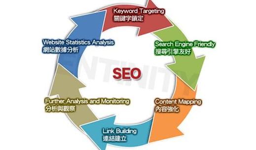 seo怎么肯定从新优化_seo中若何运用对象确定要从新优化的内容 seo怎么肯定从新优化_seo中若何运用对象确定要从新优化的内容 SEO关键词