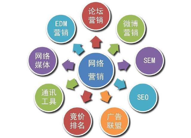 绵阳seo收集推广营销_绵阳牵亿讯文化传播有限公司对于常见的5种推广办法解析 神马SEO 绵阳seo收集推广营销_绵阳牵亿讯文化传播有限公司对于常见的5种推广办法解析 绵阳seo收集推广营销_绵阳牵亿讯文化传播有限公司对于常见的5种推广办法解析 神马SEO