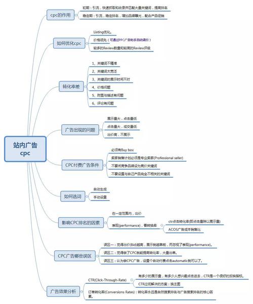 cpc告白及seo优化_3分钟理解爆款CPC广告的关键套路 网站建设公司 cpc告白及seo优化_3分钟理解爆款CPC广告的关键套路 cpc告白及seo优化_3分钟理解爆款CPC广告的关键套路 网站建设公司