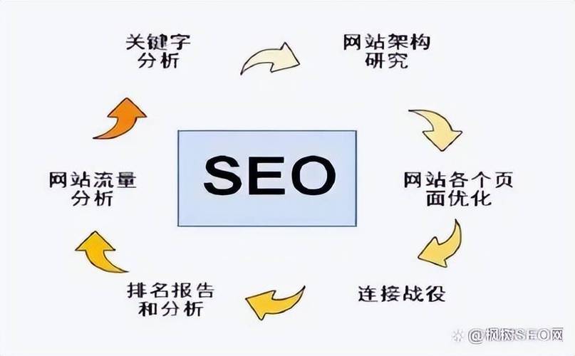 seo晋升网站权重教程_提高网站权重的十大年夜方法_做SEO知道这些就够了 百度SEO seo晋升网站权重教程_提高网站权重的十大年夜方法_做SEO知道这些就够了 seo晋升网站权重教程_提高网站权重的十大年夜方法_做SEO知道这些就够了 百度SEO