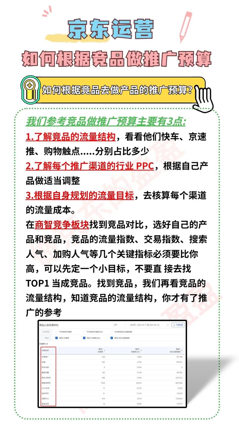 京东商品seo推广义务_京东运营核心干货引流高转化附实操教程 搜狗SEO 京东商品seo推广义务_京东运营核心干货引流高转化附实操教程 京东商品seo推广义务_京东运营核心干货引流高转化附实操教程 搜狗SEO