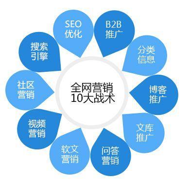 深圳seo推广信息推举_深圳双赢世讯｜龙华线索推广运营做事策略实战策略助您业绩飙升 深圳seo推广信息推举_深圳双赢世讯｜龙华线索推广运营做事策略实战策略助您业绩飙升 SEO关键词