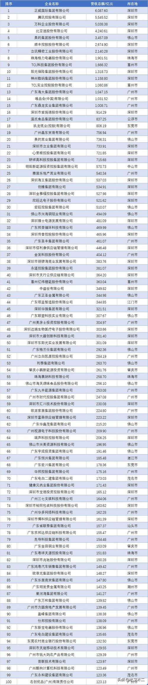 深圳优化公司排名_深圳优化公司排名第一。 深圳优化公司排名_深圳优化公司排名第一。 网站建设公司