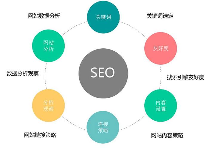 宜昌seo推广哪家厉害_宜昌经验全国推广竟是因为这四个关键词 百度SEO 宜昌seo推广哪家厉害_宜昌经验全国推广竟是因为这四个关键词 宜昌seo推广哪家厉害_宜昌经验全国推广竟是因为这四个关键词 百度SEO