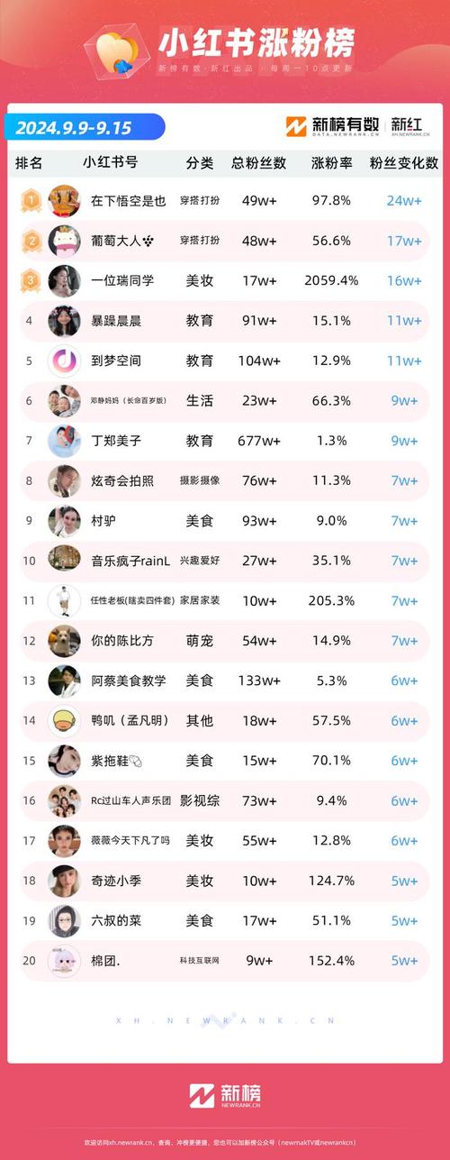 太原新站seo优化公司_k总抽象直播走红抖音一周涨粉超328万新榜洞察 SEO关键词 太原新站seo优化公司_k总抽象直播走红抖音一周涨粉超328万新榜洞察 太原新站seo优化公司_k总抽象直播走红抖音一周涨粉超328万新榜洞察 SEO关键词